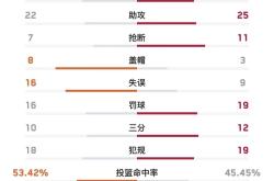 hth-今晚NBA总决赛焦点战，菲尼克斯太阳主帅复盘，态度坚定，数据趋势出现新变化的简单介绍-hth